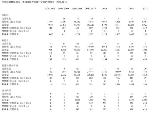 华为腾讯重金投入拉美市场,吸引力何在?