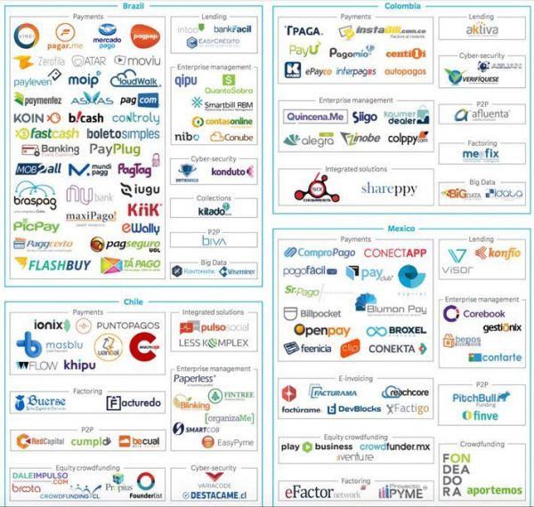 华为腾讯重金投入拉美市场,吸引力何在?