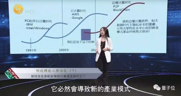 投资人张璐：传统产业技术转型中的4大机遇和3大挑战