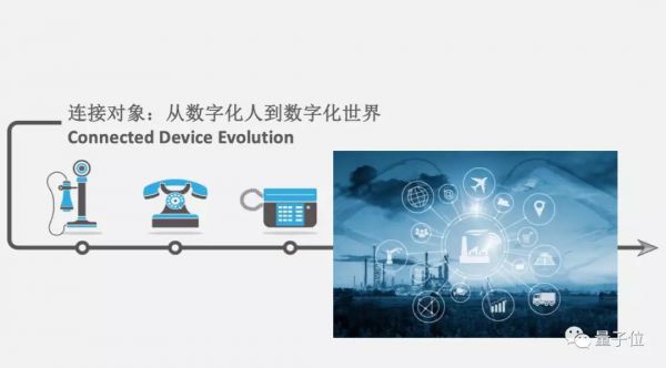 投资人张璐：传统产业技术转型中的4大机遇和3大挑战