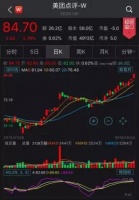 美团股价周五再创新高！王兴身家飙至560亿港元