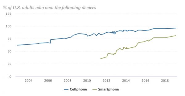 中国创业者反攻美国，成熟市场机遇何在？