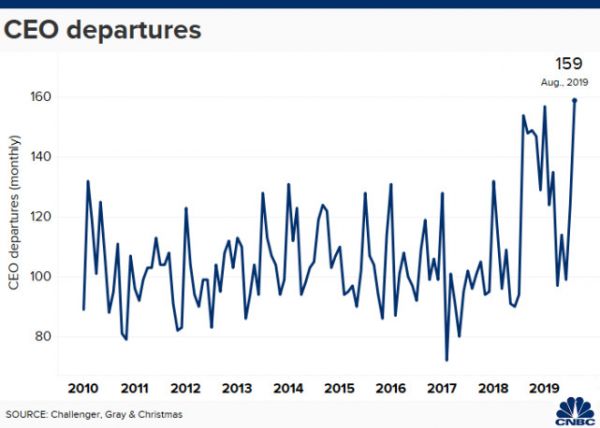 硅谷CEO陷离职潮,创始人诅咒阴霾不散?