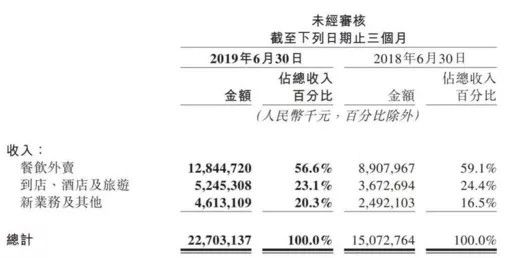 假期过完,你长胖了,而王兴暴涨30亿身家