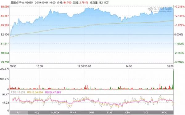 假期过完,你长胖了,而王兴暴涨30亿身家