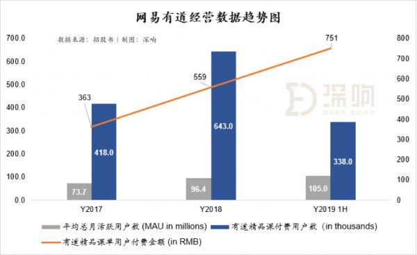 解析丁磊的教育梦:网易有道IPO ,全线布局是好是坏?