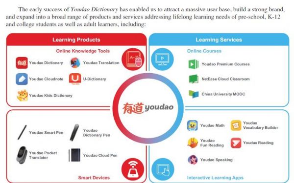解析丁磊的教育梦:网易有道IPO ,全线布局是好是坏?