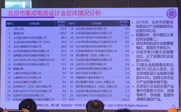 中国CMOS图像传感器如何突围？