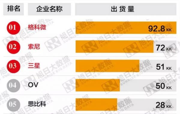 中国CMOS图像传感器如何突围?