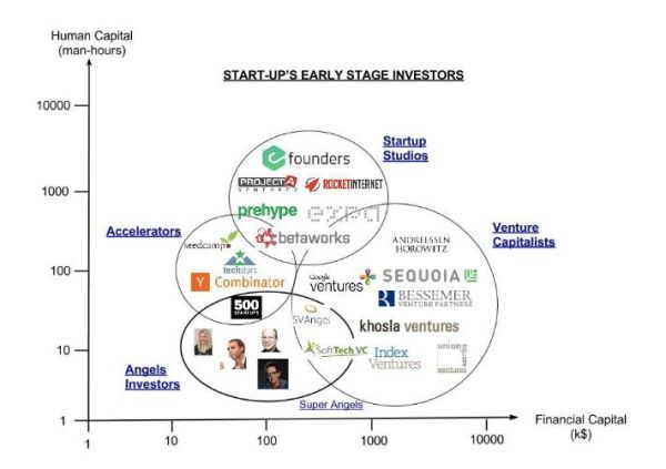 探访日本创业孵化器:为什么没有值得一提的成功孵化案例?