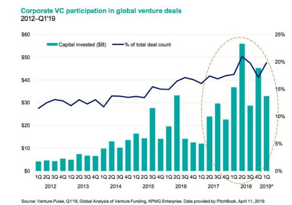 探访日本创业孵化器:为什么没有值得一提的成功孵化案例?