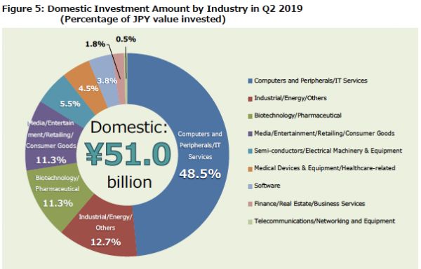 探访日本创业孵化器:为什么没有值得一提的成功孵化案例?