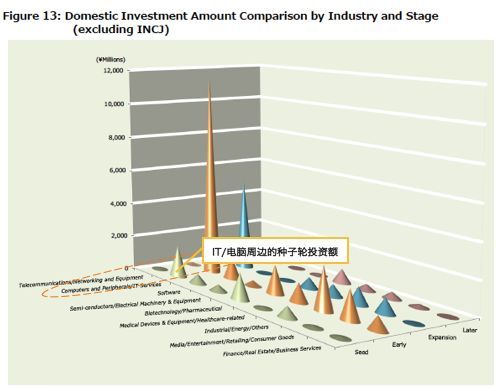 探访日本创业孵化器:为什么没有值得一提的成功孵化案例?