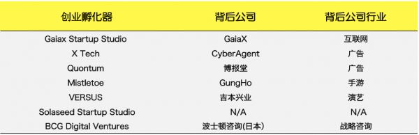 探访日本创业孵化器:为什么没有值得一提的成功孵化案例?