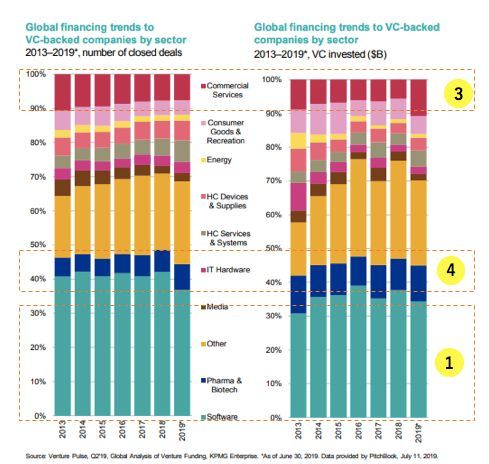 探访日本创业孵化器:为什么没有值得一提的成功孵化案例?