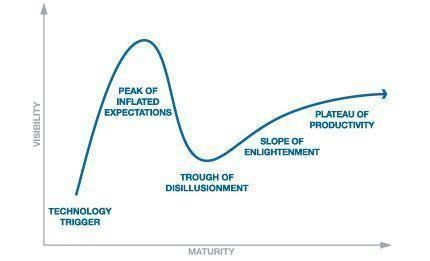5G手机为何卖不动?