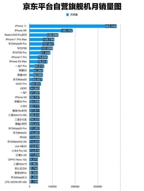 5G手机为何卖不动?