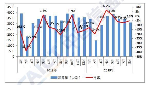 5G手机为何卖不动?
