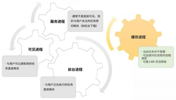 为什么 12G 内存的 Android 手机,依旧会被杀后台