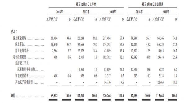 360鲁大师:港股互联网破冰第一股,获277倍超额认购