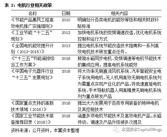 永磁马达将带来智能制造的心脏革命