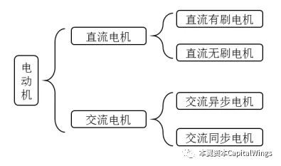 永磁马达将带来智能制造的心脏革命
