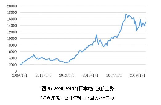 永磁马达将带来智能制造的心脏革命