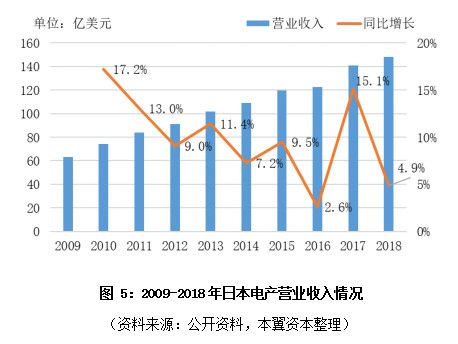 永磁马达将带来智能制造的心脏革命