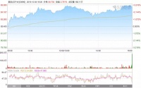 假期过完，你长胖了，而王兴暴涨30亿身家