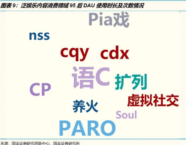 95后的封闭文化圈子：为什么你不理解现在的年轻人？