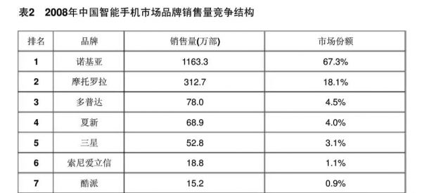 7年时间，三星从中国手机霸主，沦落到工厂关停