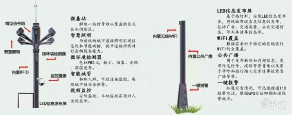 智慧路灯杆来了:蛰伏两年,乘5G东风带来千亿市场