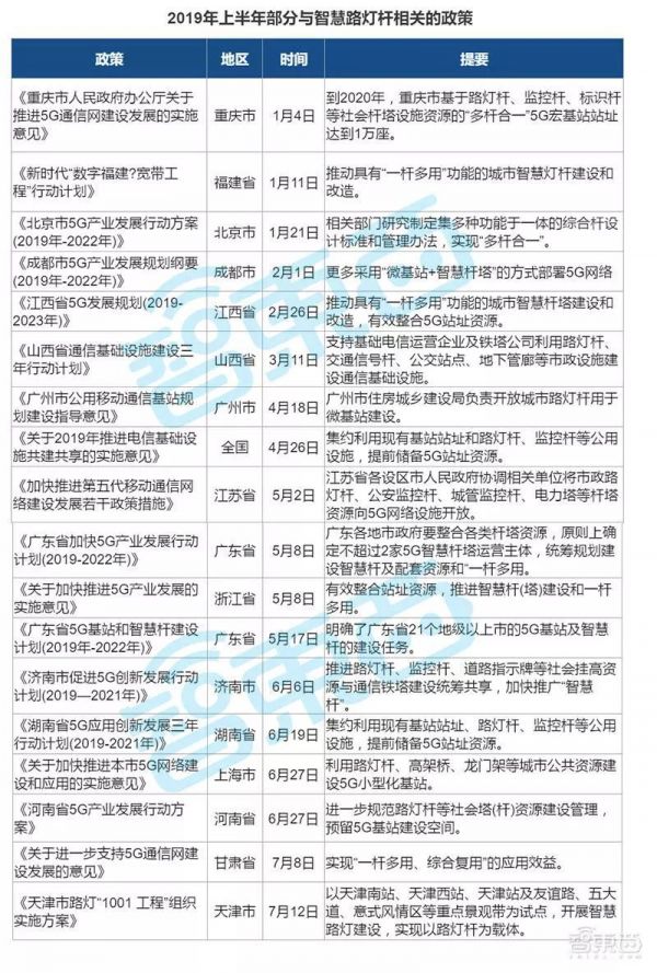 智慧路灯杆来了:蛰伏两年,乘5G东风带来千亿市场