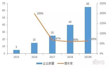 智慧路灯杆来了:蛰伏两年,乘5G东风带来千亿市场