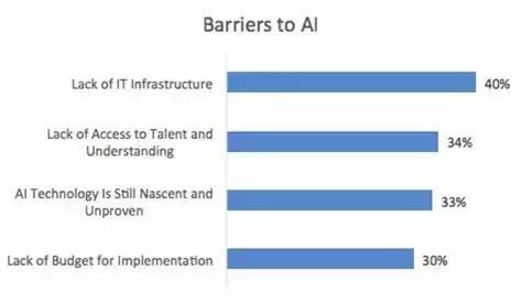 云之变：让AI无处不在的云端训练师