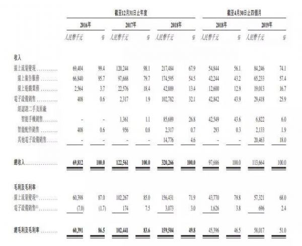 鲁大师赴港IPO:月活下降、盈利放缓、钱途堪忧