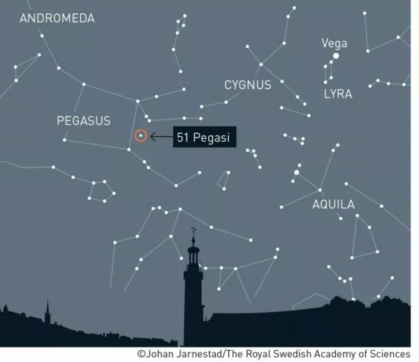 2019,诺贝尔物理学奖获得者回答宇宙终极问题