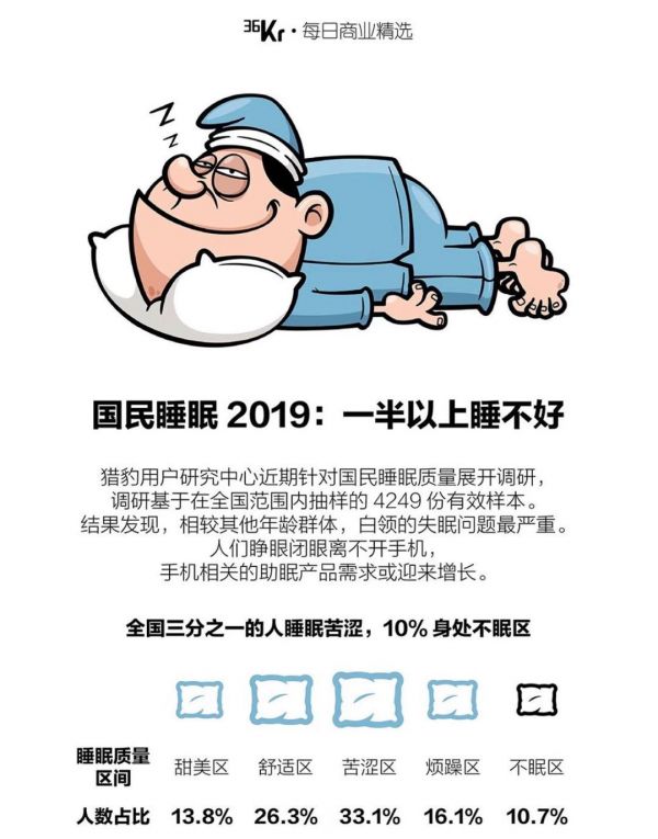 最前线 | 可能开始向睡眠监测进军的Apple watch,它落伍了么?