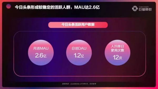 字节跳动与腾讯的明枪暗战