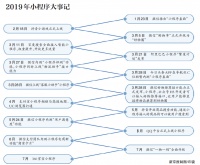 巨头暗战小程序，阿里、腾讯等掀“装备竞赛”