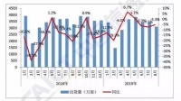 听说你没买5G手机，但预约了5G折扣套餐？