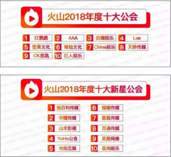 “弃子”成“隐棋”，被忽略的火山，成就字节跳动的直播战略？