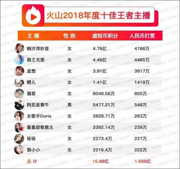 “弃子”成“隐棋”，被忽略的火山，成就字节跳动的直播战略？