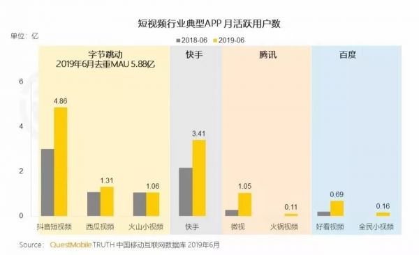 “弃子”成“隐棋”，被忽略的火山，成就字节跳动的直播战略？