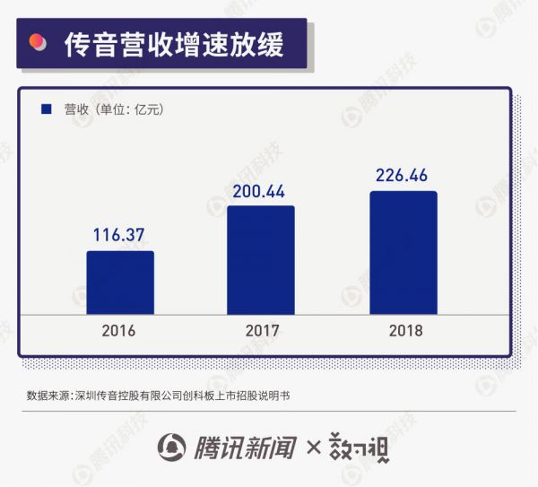 称霸非洲的传音手机有多牛?看看48%的占有率就知道了
