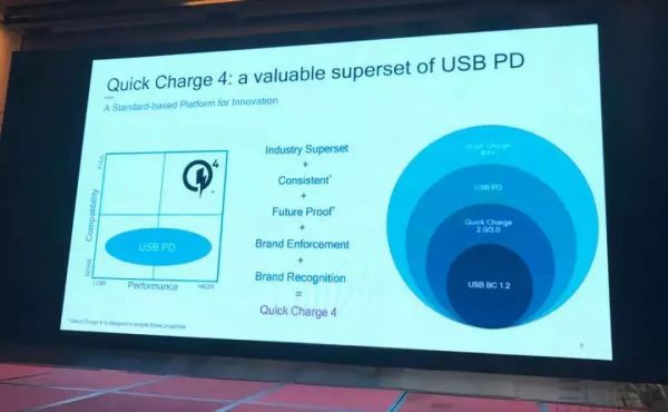 谷歌又有新动作,安卓阵营快充有望实现统一