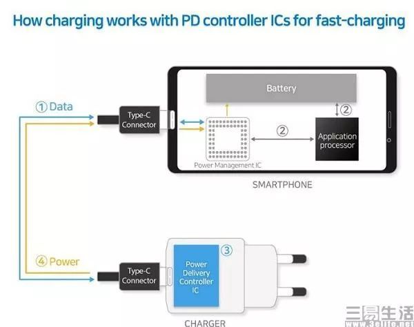 谷歌又有新动作,安卓阵营快充有望实现统一