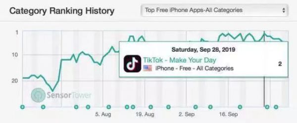 筹谋反击：为何Facebook也要输给抖音海外版？