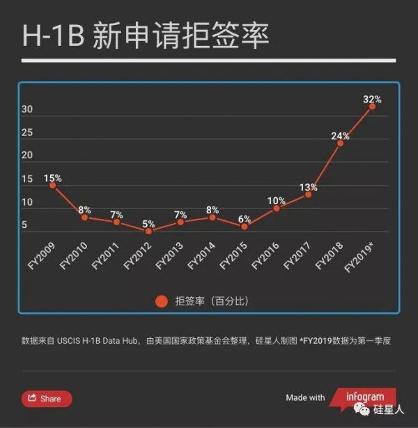 一个华人程序员纵身一跃,引发的硅谷震荡