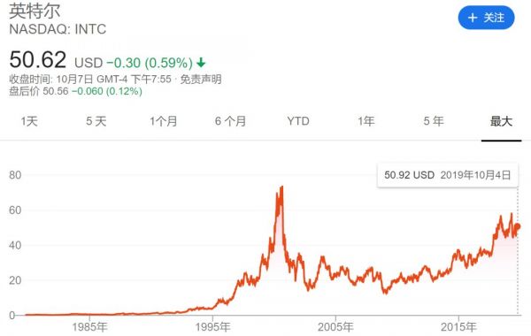 中国芯片的极限突围